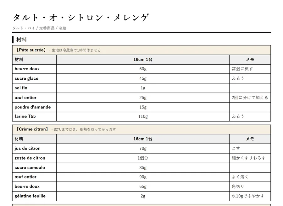 A4 に印刷したレシピ：パーツごとの材料表とメモ